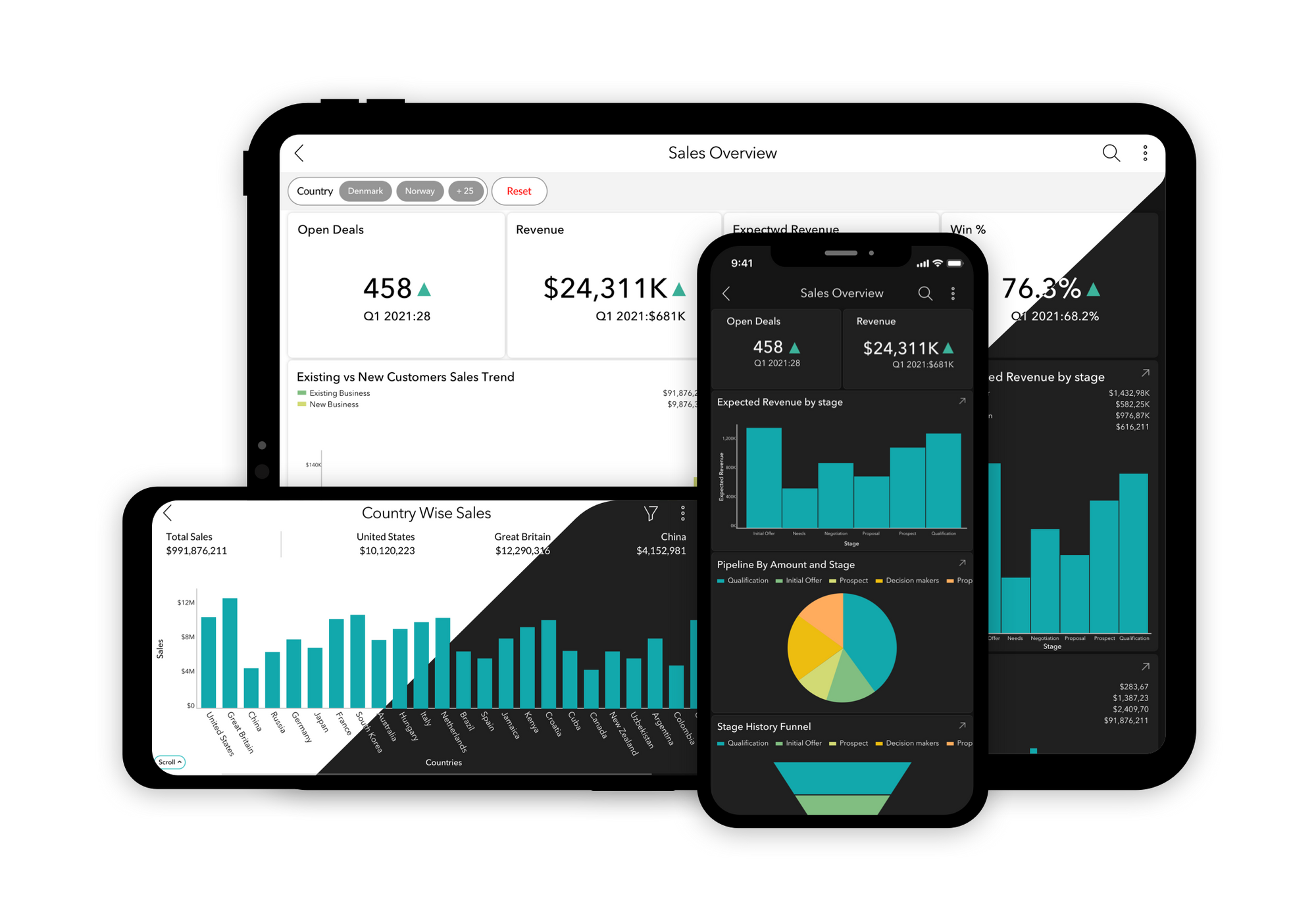 Transformando as relações entre empresas e dados, Zoho avança no mercado de BI e Analytics com nova plataforma