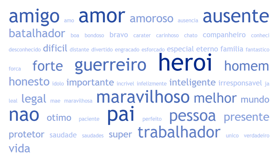 Dia dos Pais: Pesquisa revela celebração das memórias afetivas e conexões familiares