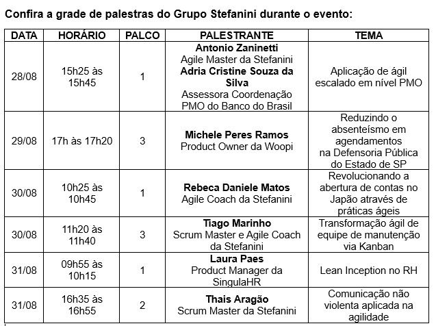 Grupo Stefanini lidera discussão sobre business agility no Agile Trends GOV 2023